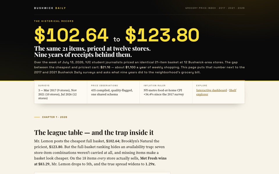 The Historical Record: $102.64 to $123.80, the same 21 items priced at twelve stores