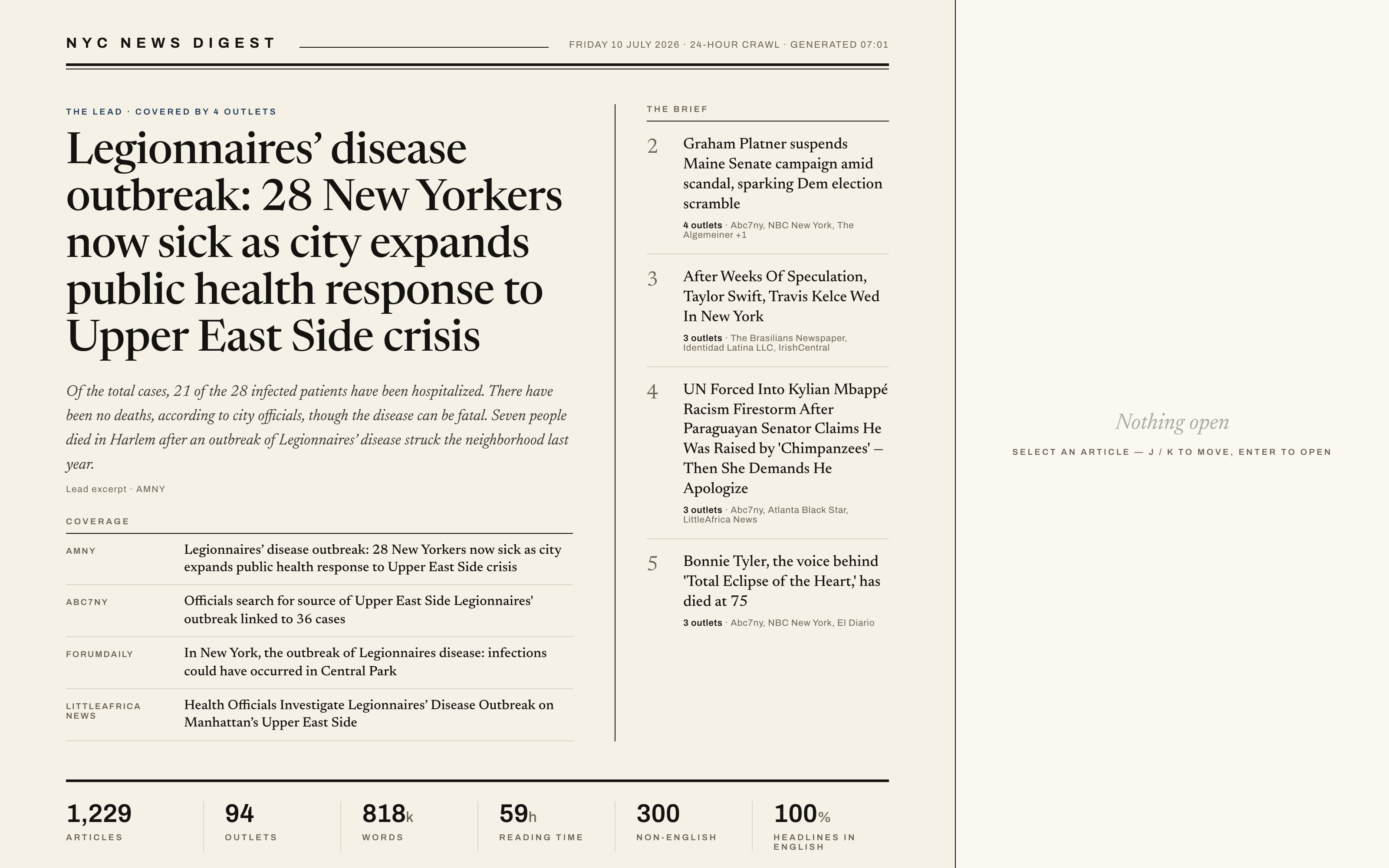 The digest's front page: the day's most-covered story with each outlet's coverage, a ranked brief, and the day's figures.